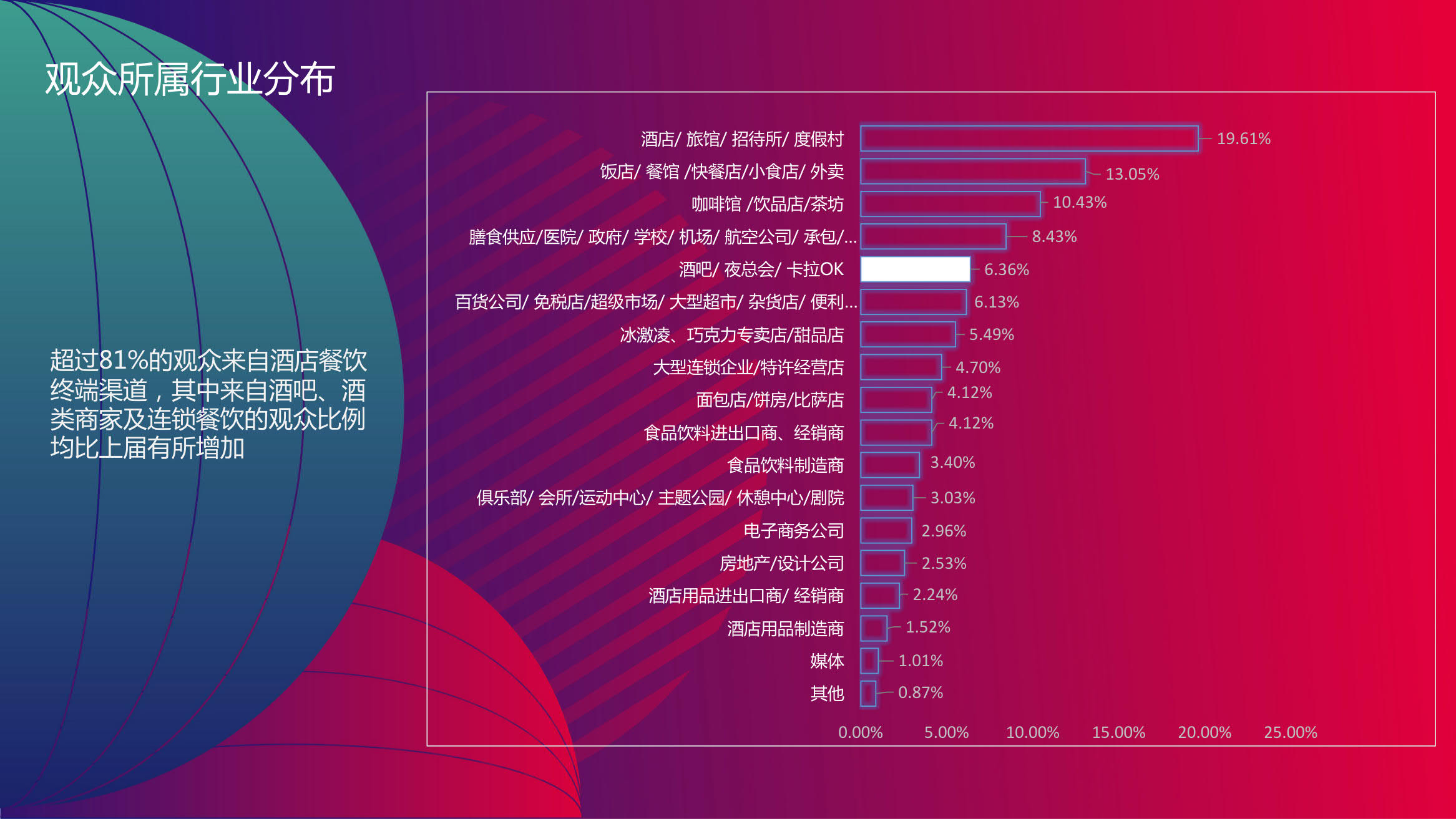 2023Hotelex上海美酒美食文化節(jié)將于5月底上海舉辦|2023上海美酒展插圖2