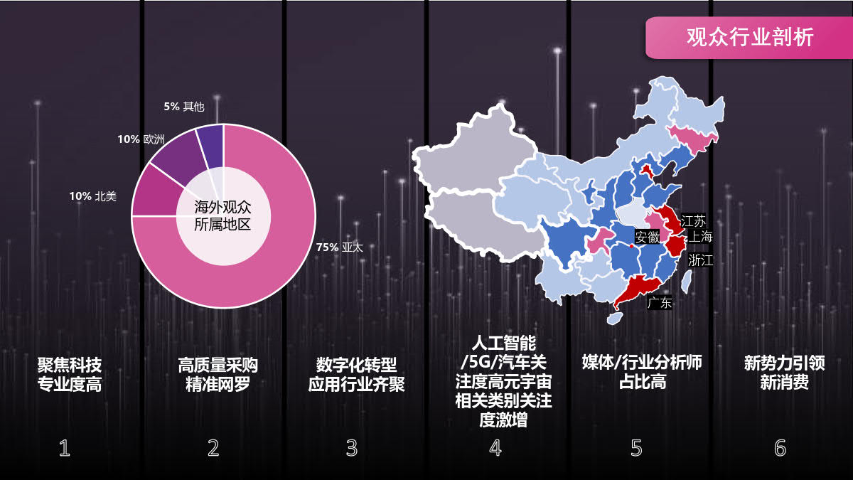 2023上海國際消費電子技術(shù)展插圖5