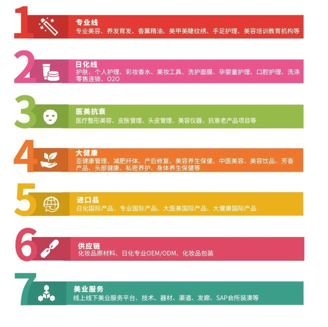 【邀請(qǐng)函】2024第23屆CZBE鄭州國(guó)際高端美業(yè)博覽會(huì)插圖7