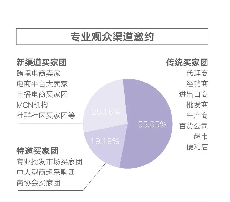 專業(yè)觀眾渠道邀約.png