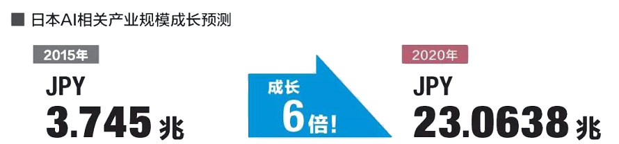 2020年日本東京人工智能展