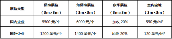 參展費(fèi)用：